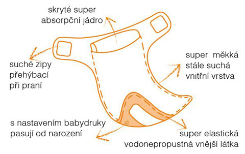 miosolo plenka diagram CZ