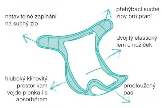 miosoft-two-piece-nappy-diagram_CZ